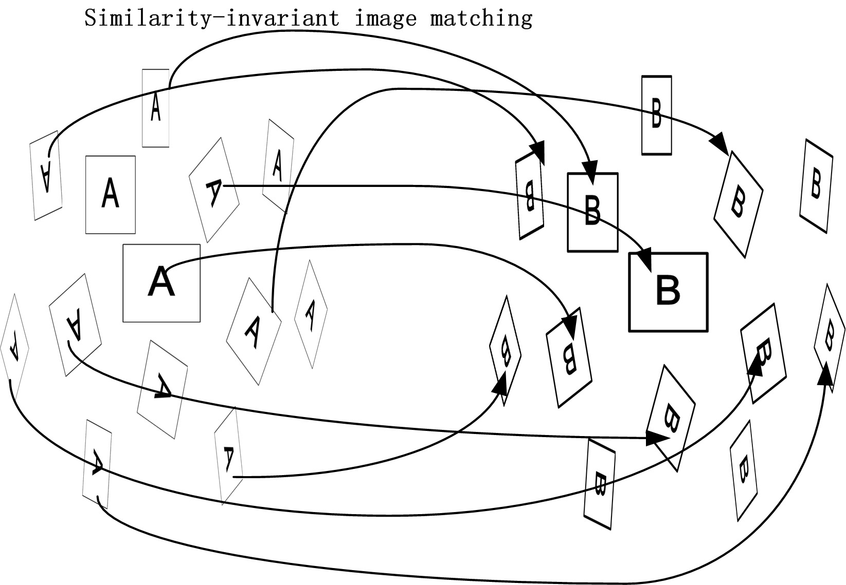 ASIFT algorithm overview